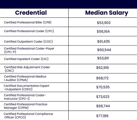 salary for medical biller|medical billing salary by state.